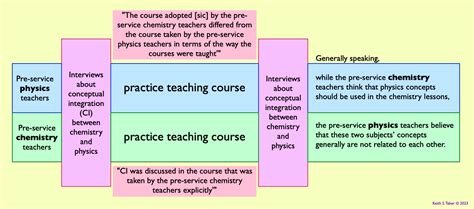 Confounding variables – Science-Education-Research