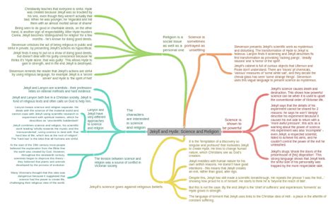 Jekyll and Hyde: Science and Religion - Coggle Diagram