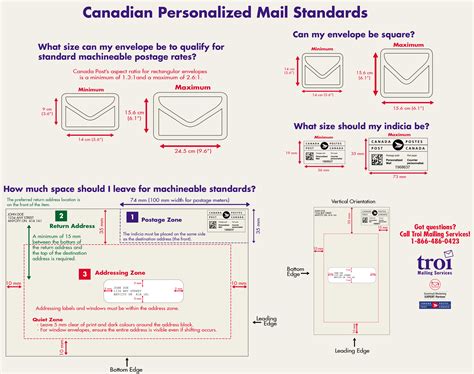 Canada Post Addressed Mail Template - Troi Mailing Services