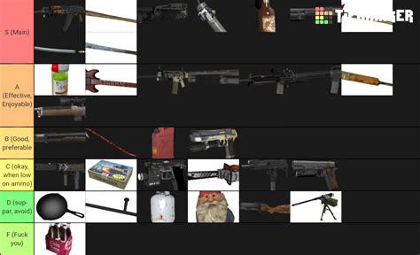 Weapons Tier based on personal play style. Offline + Expert main. : r/l4d2