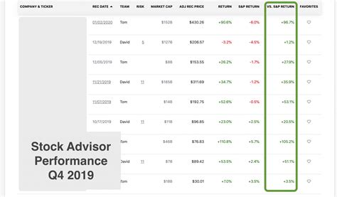 Best Stock Advisor – Is Motley Fool Stock Advisor Still the Best?