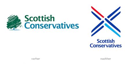 Scottish Conservatives’ double cross logo | Dear Kitty. Some blog