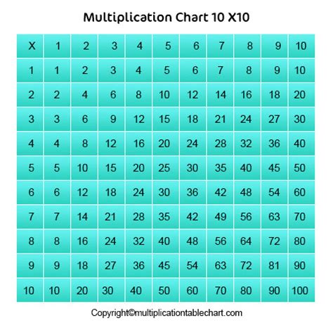 Multiplication Grid 10x10 | Multiplication Table