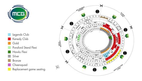 mcg seating plan cricket | Seating plan, How to plan, The incredibles