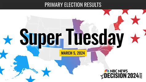 Current Primary Results 2024 - Eydie Gertruda