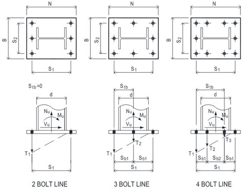 MC Base Plate and Anchor Bolt Design - CSA A23.3-14 Using Anchor ...