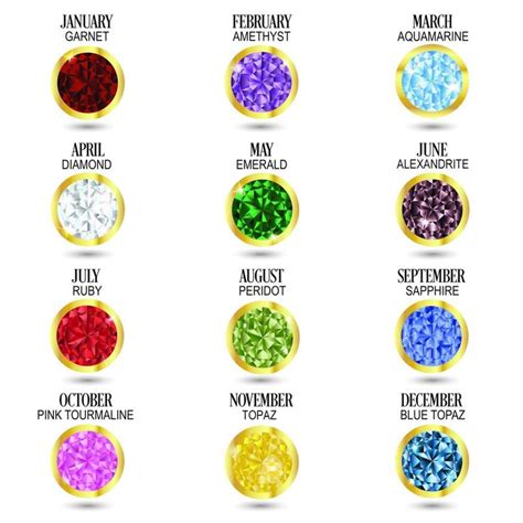 Birthstone Chart - Modern and Traditional - International Gem Society | Birth stones chart ...