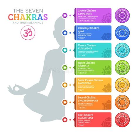 Les Sept Chakras Et Leurs Significations Illustration Stock ...