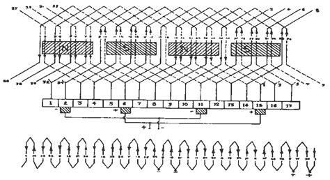 Wave Winding | Electrical4u