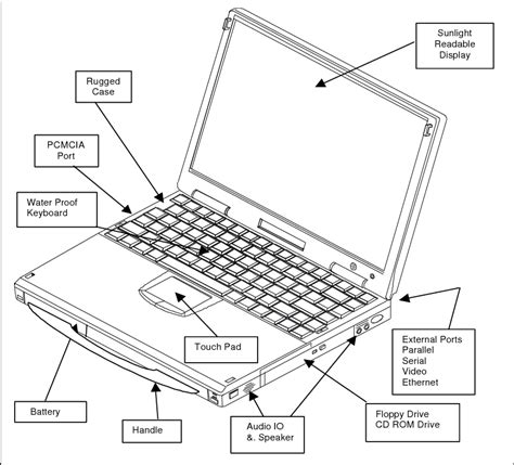 Notebook Computer PMA Features | Download Scientific Diagram