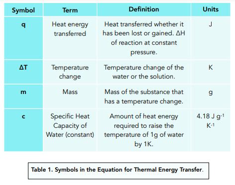 Changes in Thermal Energy (GCSE Physics) - Study Mind