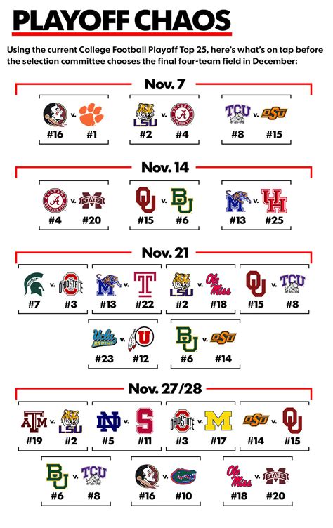 Why November schedule will bring chaos to college football