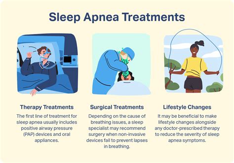 What Is The Best Treatment For Sleep Apnea 2024 - Trixi Herminia