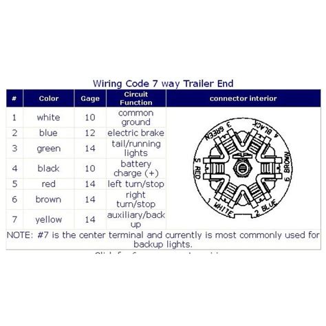 Pollak 7 Pin Wiring Diagram Pollak 12-705 Wiring Diagram Pollak 7 Pin ...