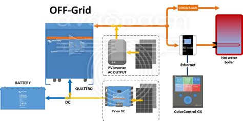 Photovoltaic Systems Installations: anadrasi, photovoltaic, systems, Installations, technical ...