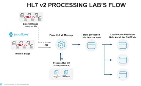 What Is An HL7 Interface? KMS Healthcare, 40% OFF