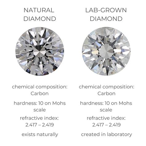 Should You Buy Lab-Grown Diamonds? | Diamond Buzz