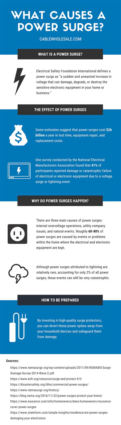 What Causes a Power Surge? | CWS Blog