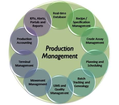 What Is Production Management?