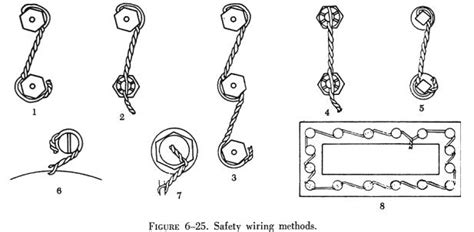 Figure 6-25 is an illustration of various methods which are commonlyused in safety wiring nuts ...