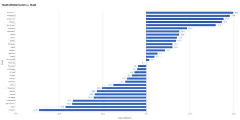 NFL Power Rankings Week 9 — Formula Outsmarts Me Again – Hawk Blogger