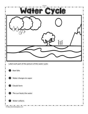 Wiring And Diagram: Diagram Of The Water Cycle Worksheet