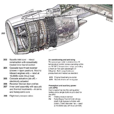 Airbus A380 Detailed Engine | Aircraft design, Gas turbine, Airbus a380