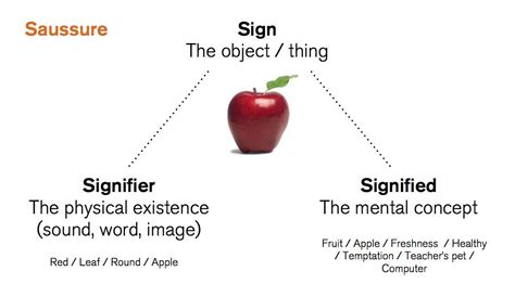 Twitter | Marketing, Fruit, Essay