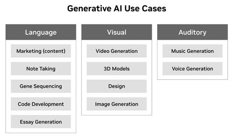 Top 25 Generative AI Use Cases in 2023