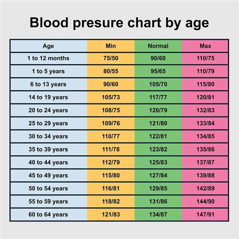 Blood Pressure Chart For Male By Age Chart Examples | My XXX Hot Girl