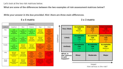 Examples Of Risk Matrix