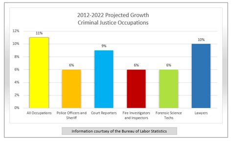 Job Spotlight – Criminal Justice | FindMyTradeSchool.com