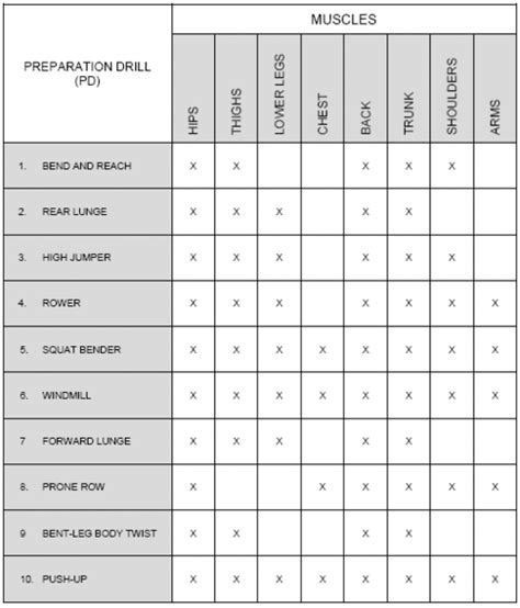 Army PRT Preparation Drill Exercises 2023