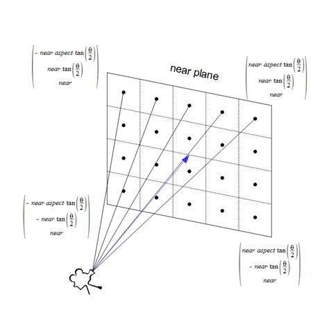 Computer Graphics Guide: Raycasting and Phong Shading