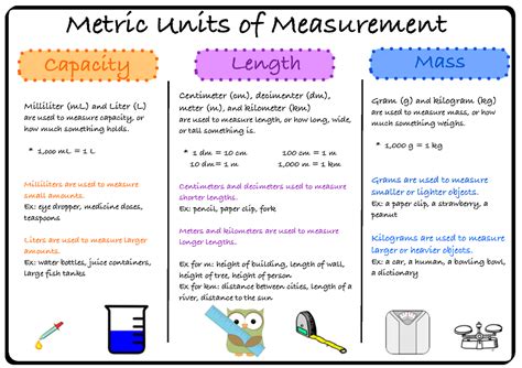 Units of Measurements - Chemistry