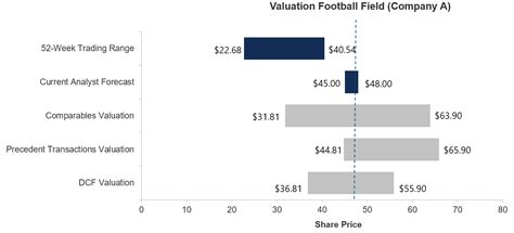 Football Field Chart Excel Template - Download and Video Instructions