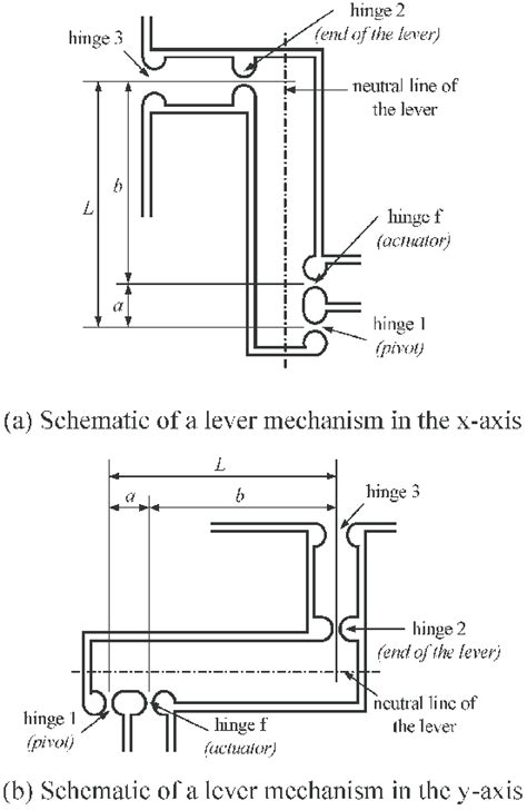 Schematic diagrams of the lever mechanism | Download Scientific Diagram