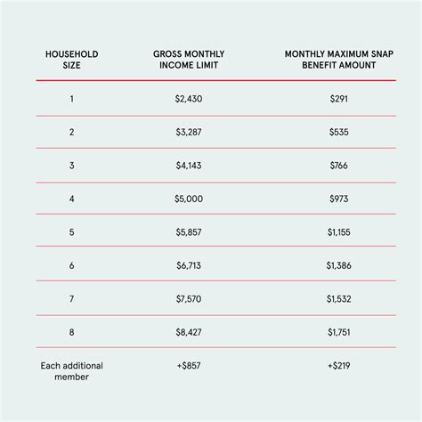 Are you eligible for (Food Stamps) in Massachusetts | GettingSNAP