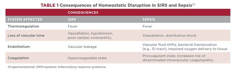 What Causes Septic Shock In Dogs