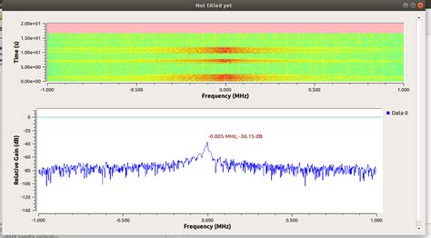 Analyzing Radio Signals with Software Defined Radio | by Keith Tay | InfoSec Write-ups