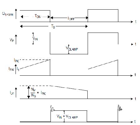 Waveforms of Flyback converter. | Download Scientific Diagram