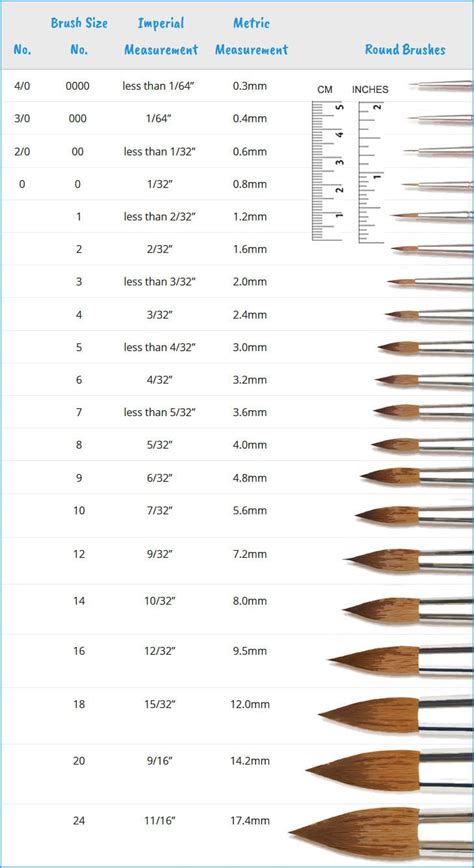 Watercolor Brush Size Chart Free PDF! - Watercolor Affair