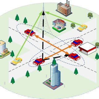 V2X communication scenarios. | Download Scientific Diagram