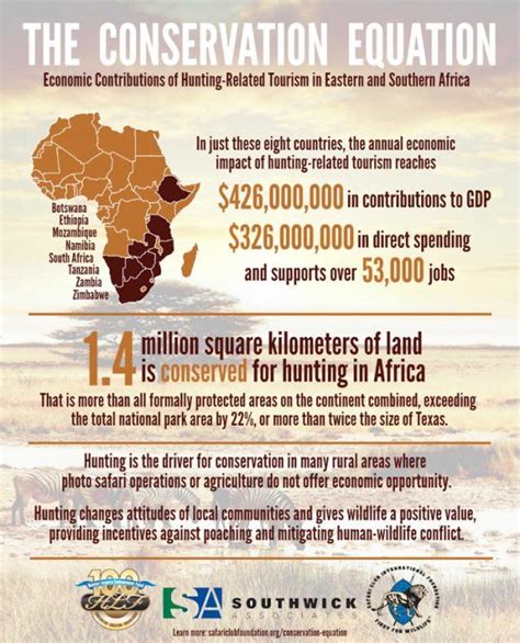 Hunting Tourism Contributes $426 Million to African Economy | Tourism ...