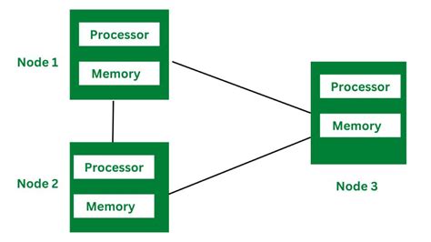 What Is Fault Tolerance: Explained - CallWave