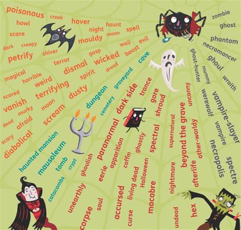 How to write your best SCARY story! - Oxford Education Blog