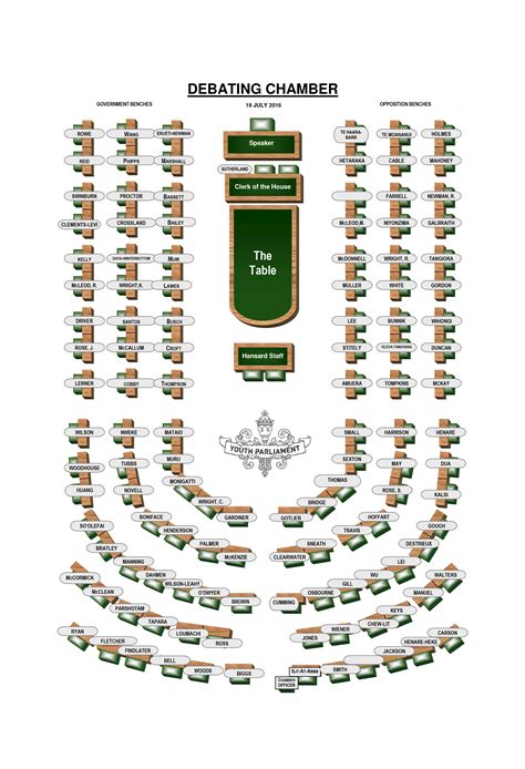 House seating plan for Youth Parliament 2016 - New Zealand Parliament