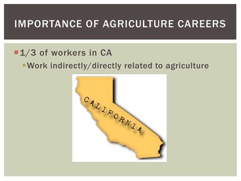 PPT - Careers in Agriculture PowerPoint Presentation, free download - ID:1696659