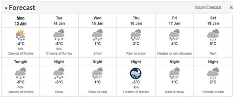 Weather: Big freeze, snow to continue for Richmond rest of the week - Richmond News