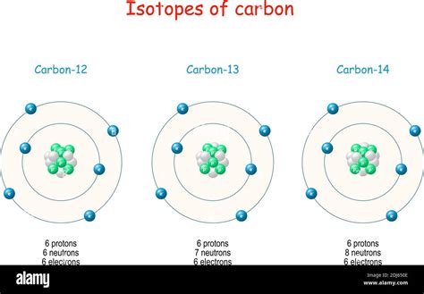 Numero Atomico Del Carbone